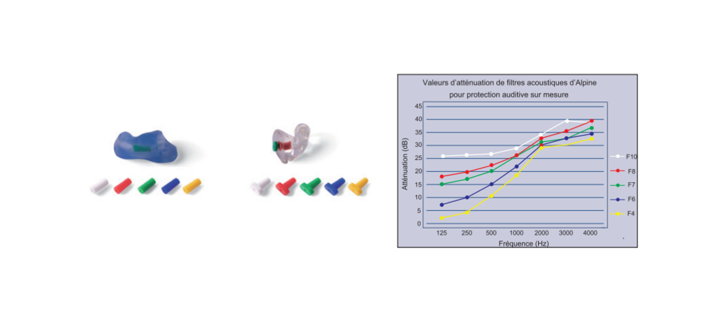 Actualité audioprothésiste audio : PROTECTIONS ANTI BRUIT SUR MESURE